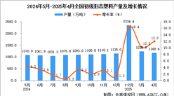 2025年4月全国初级形态塑料产量数据统计分析