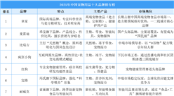 2025年中国宠物用品十大品牌排行榜（附榜单）