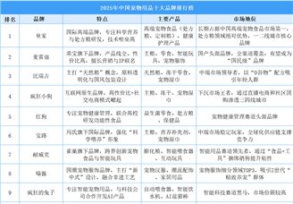 2025年中國寵物用品十大品牌排行榜（附榜單）