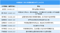 2025年中國(guó)機(jī)床工具行業(yè)上市公司全方位對(duì)比分析（企業(yè)分布、經(jīng)營(yíng)情況、業(yè)務(wù)布局等）