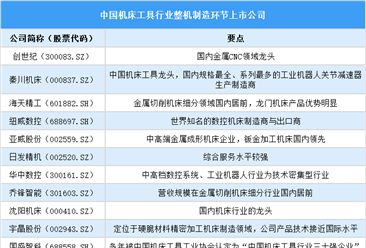 2025年中国机床工具行业上市公司全方位对比分析（企业分布、经营情况、业务布局等）
