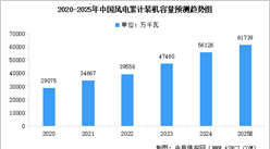 2025年中國風(fēng)電設(shè)備?行業(yè)市場前景預(yù)測研究報告（簡版）