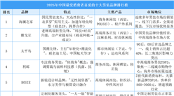 2025年中國最受消費者喜愛的十大男裝品牌排行榜（附榜單）