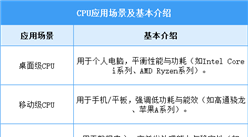 2025年中國CPU行業(yè)市場前景預(yù)測研究報告（簡版）