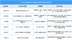 2025年中國軍用無人機(jī)重點(diǎn)企業(yè)綜合競爭力排行榜（附榜單）