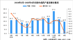 2025年4月全國中成藥產(chǎn)量數(shù)據(jù)統(tǒng)計分析