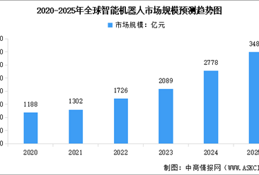 2025年中国智能机器人产业链图谱及投资布局分析（附产业链全景图）