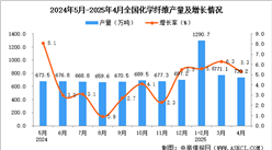 2025年4月全國(guó)化學(xué)纖維產(chǎn)量數(shù)據(jù)統(tǒng)計(jì)分析