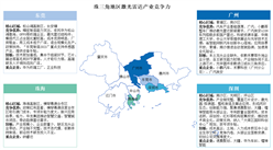 2025年長三角地區(qū)及珠三角地區(qū)激光雷達(dá)競爭力分析（圖）