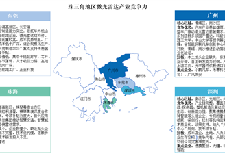 2025年長三角地區(qū)及珠三角地區(qū)激光雷達競爭力分析（圖）