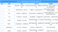 2025年中國(guó)最受消費(fèi)者喜愛(ài)的沐浴露品牌排行榜（附榜單）