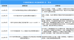 2025年中國機(jī)器視覺行業(yè)最新政策匯總一覽（表）