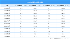 2025年4月金地集團銷售簡報：銷售金額約21.4億元（附圖表）