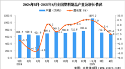 2025年4月全國塑料制品產(chǎn)量數(shù)據(jù)統(tǒng)計分析
