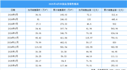 2025年4月中國金茂銷售簡報(bào)：銷售金額約70.01億元（附圖表）
