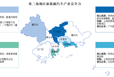 2025年長(zhǎng)三角地區(qū)及珠三角地區(qū)新能源汽車產(chǎn)業(yè)競(jìng)爭(zhēng)力分析（圖）