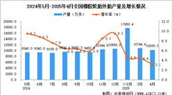 2025年4月全國(guó)橡膠輪胎外胎產(chǎn)量數(shù)據(jù)統(tǒng)計(jì)分析