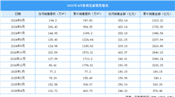 2025年4月保利發(fā)展銷售簡報：銷售金額約246.22億元（附圖表）
