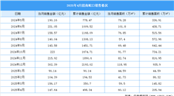 2025年4月招商蛇口銷售簡報：銷售金額約147.64億元（附圖表）
