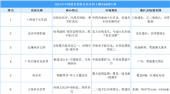2025年中國最受消費(fèi)者喜愛的主題樂園排行榜（附榜單）