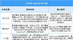 2025年中国EDA重点企业业务布局预测分析（图）