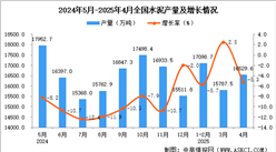 2025年4月全國(guó)水泥產(chǎn)量數(shù)據(jù)統(tǒng)計(jì)分析