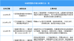 2025年中國(guó)智慧醫(yī)療行業(yè)最新政策匯總一覽（表）