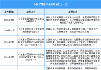 2025年中国智慧医疗行业最新政策汇总一览（表）