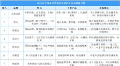 ??2025年中國最受消費者喜愛的牙膏品牌排行榜（附榜單）
