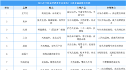 ??2025年中國最受消費者喜愛的十大洗衣液品牌排行榜（附榜單）
