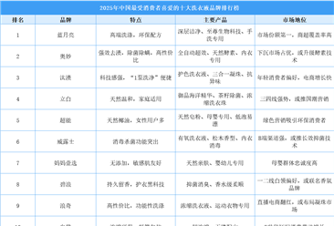 ??2025年中國最受消費者喜愛的十大洗衣液品牌排行榜（附榜單）