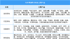 2025年中國汽車零部件行業(yè)市場前景預(yù)測研究報告（簡版）