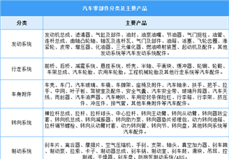 2025年中国汽车零部件行业市场前景预测研究报告（简版）