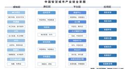 2025年中國智慧城市產(chǎn)業(yè)鏈圖譜及投資布局分析（附產(chǎn)業(yè)鏈全景圖）