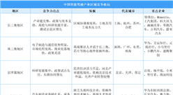 中國智能駕駛六大區(qū)域競爭力深度解碼：長三角珠三角雙核驅(qū)動