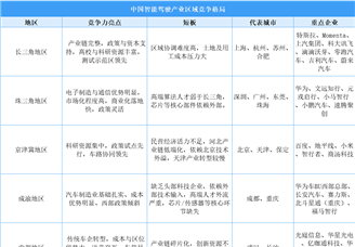 中国智能驾驶六大区域竞争力深度解码：长三角珠三角双核驱动