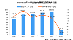 2025年中國機器視覺行業(yè)市場前景預測研究報告（簡版）