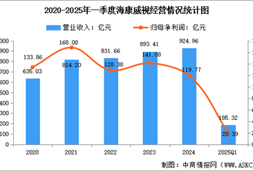 2025年中国机器视觉行业市场前景预测研究报告（简版）