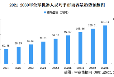 2025年中国机器人灵巧手产业链图谱及投资布局分析（附产业链全景图）