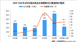2025年1-4月中國(guó)水泥及水泥熟料出口數(shù)據(jù)統(tǒng)計(jì)分析：出口量227萬(wàn)噸