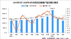 2025年4月全國(guó)夾層玻璃產(chǎn)量數(shù)據(jù)統(tǒng)計(jì)分析