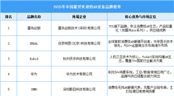 2025年中國最受歡迎的AR設備品牌（附榜單）