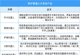 2025年中國醫(yī)療機器人行業(yè)市場前景預(yù)測研究報告（簡版）