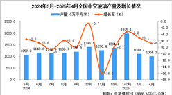 2025年4月全國中空玻璃產(chǎn)量數(shù)據(jù)統(tǒng)計(jì)分析