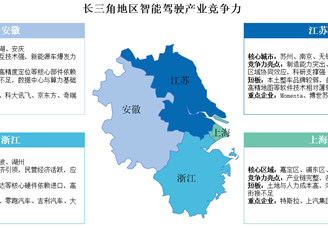 2025年长三角地区及珠三角地区智能驾驶竞争力分析（图）