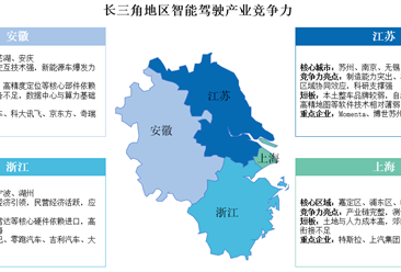 2025年长三角地区及珠三角地区智能驾驶竞争力分析（图）