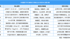 2025年中國數(shù)字孿生解決方案重點企業(yè)競爭力排行榜（附榜單）