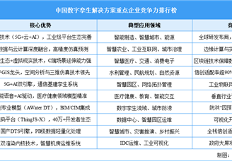 2025年中國數(shù)字孿生解決方案重點企業(yè)競爭力排行榜（附榜單）