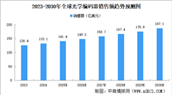 2025年全球光學(xué)編碼器銷售額及重點(diǎn)企業(yè)分析（圖）