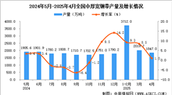 2025年4月全國中厚寬鋼帶產(chǎn)量數(shù)據(jù)統(tǒng)計(jì)分析